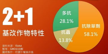 基改作物繼續(xù)蔓延，技術推廣與反轉道路任重道遠——解讀生物技術推廣協(xié)會最新報告