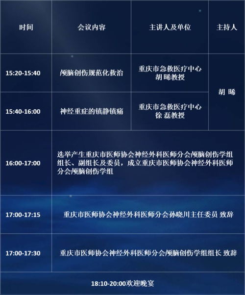 第一屆北京宣武醫(yī)院-重慶急救中心神經(jīng)損傷及神經(jīng)重癥論壇暨第五屆中國醫(yī)師協(xié)會顱腦創(chuàng)傷適宜技術推廣會將于12月22-23日舉行