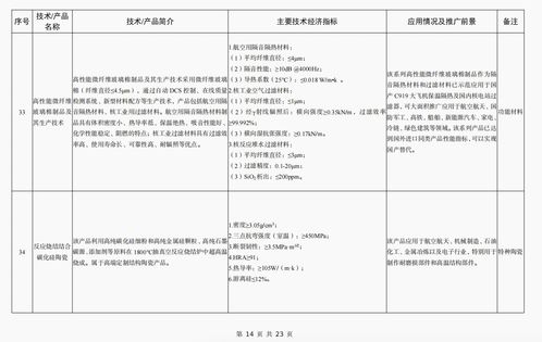 工信部公布《建材工業(yè)鼓勵(lì)推廣應(yīng)用的技術(shù)和產(chǎn)品目錄（2023年本）》 軟件開(kāi)發(fā)引領(lǐng)行業(yè)數(shù)字化新浪潮