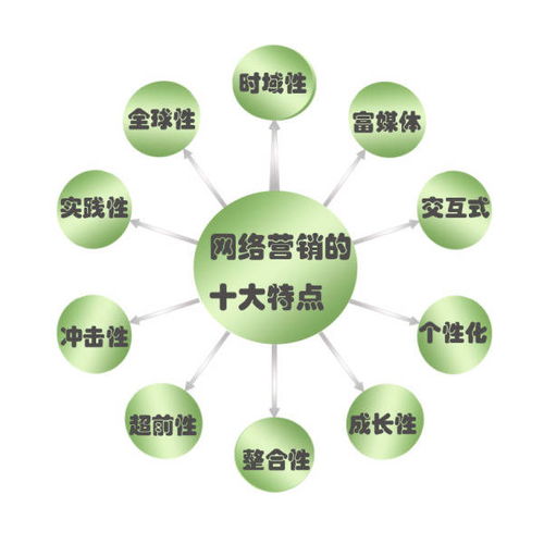 楚海科技杯牛商爭(zhēng)霸賽 劉飛的“差異化”與“全局化”技術(shù)推廣之道