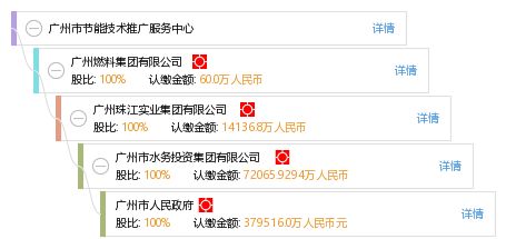廣州市節(jié)能技術(shù)推廣服務(wù)中心軟件開(kāi)發(fā) 驅(qū)動(dòng)綠色未來(lái)的智能引擎