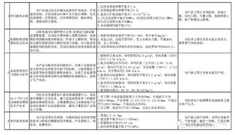 真空絕熱板入選工信部新版建材工業(yè)鼓勵(lì)目錄 綠色發(fā)展再添新動(dòng)力